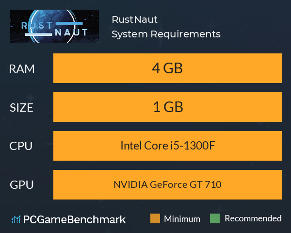 RustNaut System Requirements PC Graph - Can I Run RustNaut