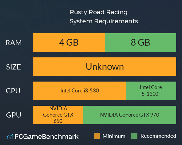 Rusty Road Racing System Requirements PC Graph - Can I Run Rusty Road Racing