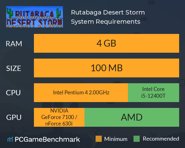 Rutabaga Desert Storm System Requirements PC Graph - Can I Run Rutabaga Desert Storm