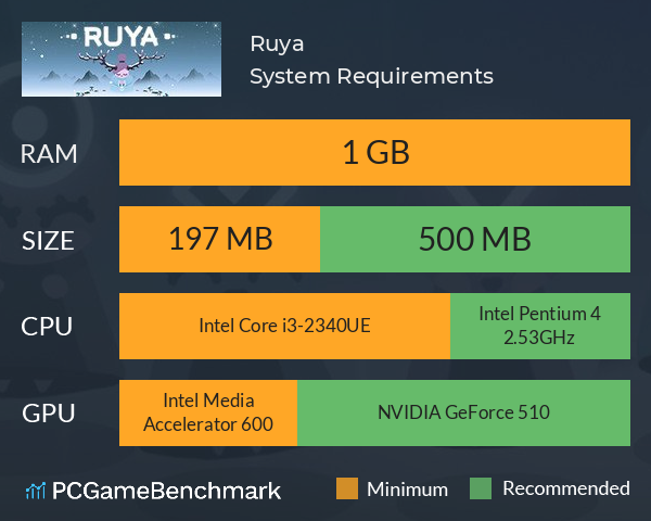 Ruya System Requirements PC Graph - Can I Run Ruya