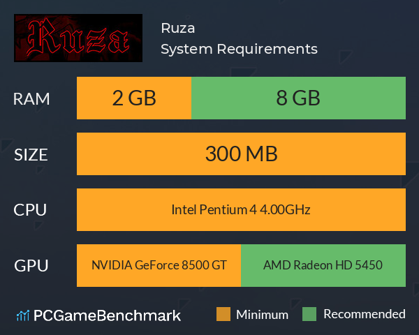 Ruza System Requirements PC Graph - Can I Run Ruza