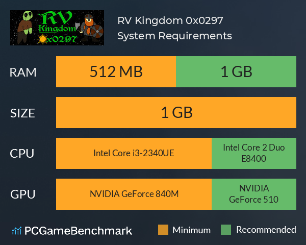 RV Kingdom 0x0297 System Requirements PC Graph - Can I Run RV Kingdom 0x0297