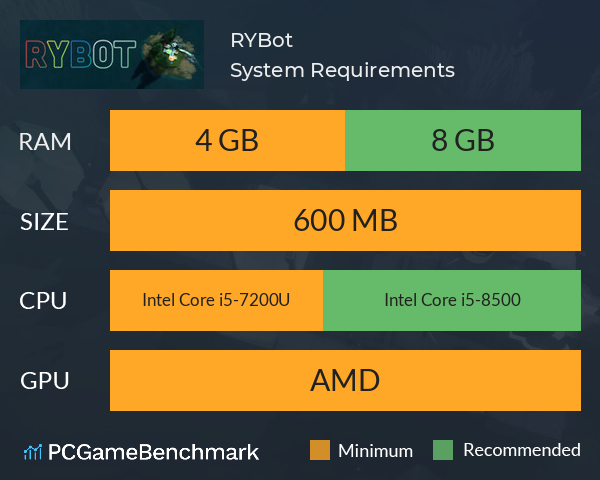 RYBot System Requirements PC Graph - Can I Run RYBot