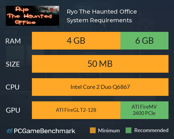 Ryo The Haunted Office System Requirements PC Graph - Can I Run Ryo The Haunted Office