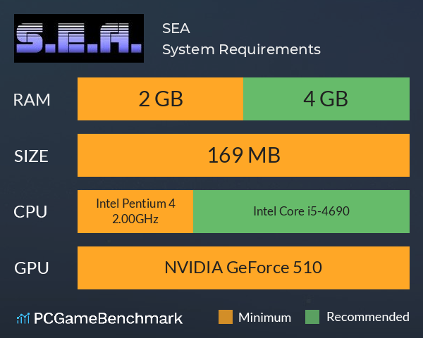 S.E.A. System Requirements PC Graph - Can I Run S.E.A.