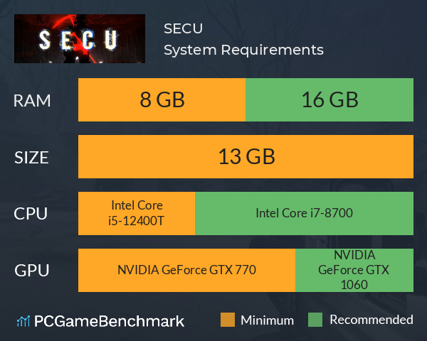 S.E.C.U. System Requirements PC Graph - Can I Run S.E.C.U.