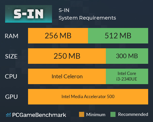 S-IN System Requirements PC Graph - Can I Run S-IN