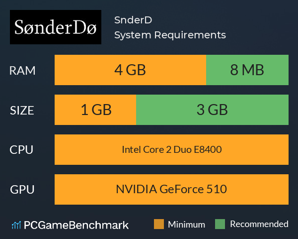 SønderDø System Requirements PC Graph - Can I Run SønderDø