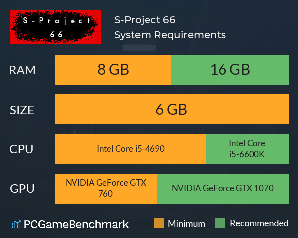 S-Project 66 System Requirements PC Graph - Can I Run S-Project 66