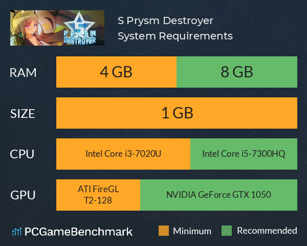 S. Prysm Destroyer System Requirements PC Graph - Can I Run S. Prysm Destroyer