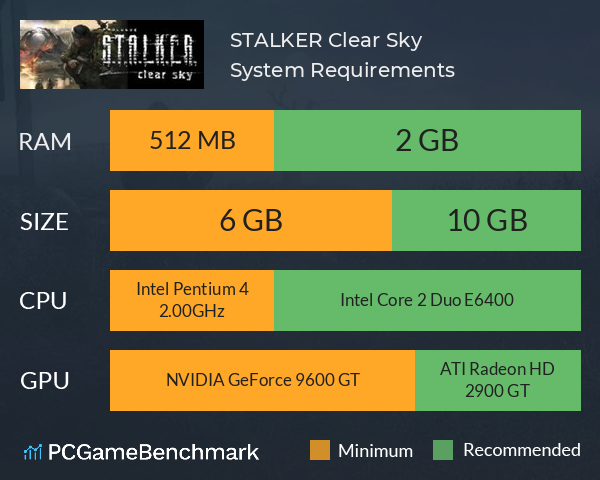 S.T.A.L.K.E.R.: Clear Sky System Requirements - Can I Run It? -  PCGameBenchmark