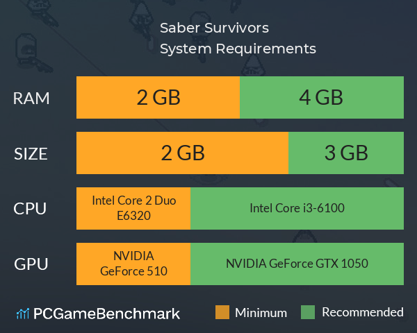 Saber Survivors System Requirements PC Graph - Can I Run Saber Survivors