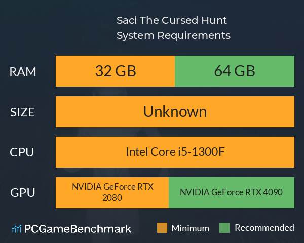 Saci: The Cursed Hunt System Requirements PC Graph - Can I Run Saci: The Cursed Hunt