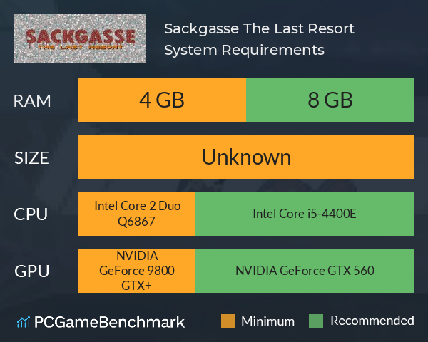 Sackgasse: The Last Resort System Requirements PC Graph - Can I Run Sackgasse: The Last Resort