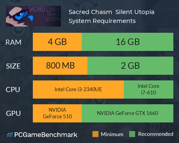 Sacred Chasm : Silent Utopia System Requirements PC Graph - Can I Run Sacred Chasm : Silent Utopia