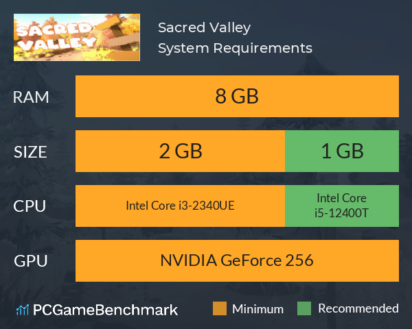 Sacred Valley System Requirements PC Graph - Can I Run Sacred Valley