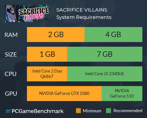 SACRIFICE VILLAINS System Requirements PC Graph - Can I Run SACRIFICE VILLAINS