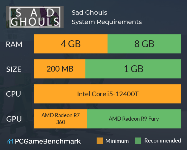 Sad Ghouls System Requirements PC Graph - Can I Run Sad Ghouls