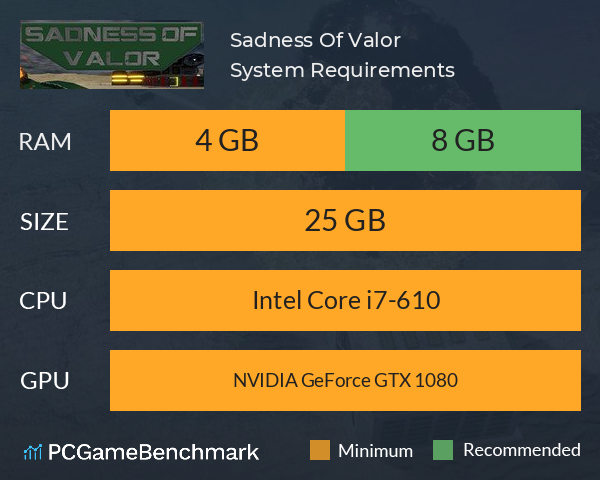 Sadness Of Valor System Requirements PC Graph - Can I Run Sadness Of Valor