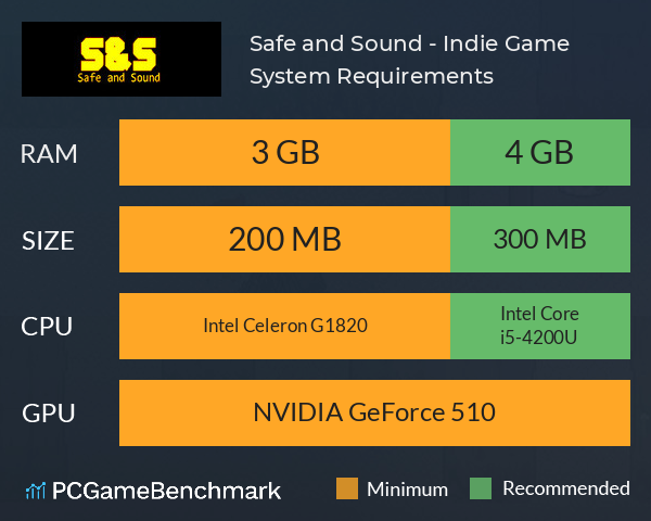 Safe and Sound - Indie Game System Requirements PC Graph - Can I Run Safe and Sound - Indie Game