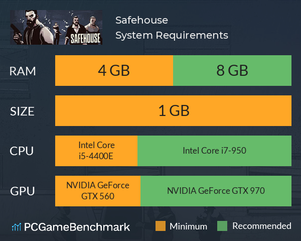 Safehouse System Requirements PC Graph - Can I Run Safehouse