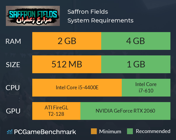 Saffron Fields System Requirements PC Graph - Can I Run Saffron Fields