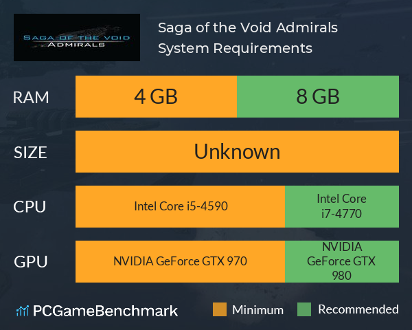 Saga of the Void: Admirals System Requirements PC Graph - Can I Run Saga of the Void: Admirals