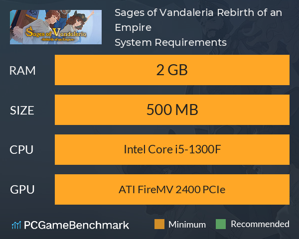 Sages of Vandaleria: Rebirth of an Empire System Requirements PC Graph - Can I Run Sages of Vandaleria: Rebirth of an Empire