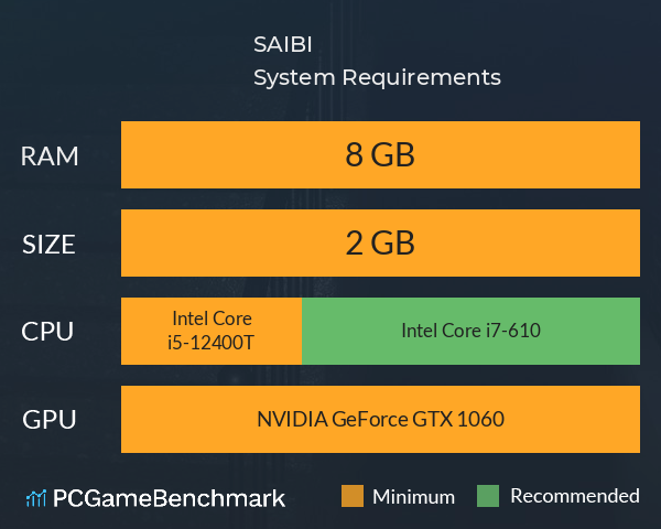 SAIBI System Requirements PC Graph - Can I Run SAIBI