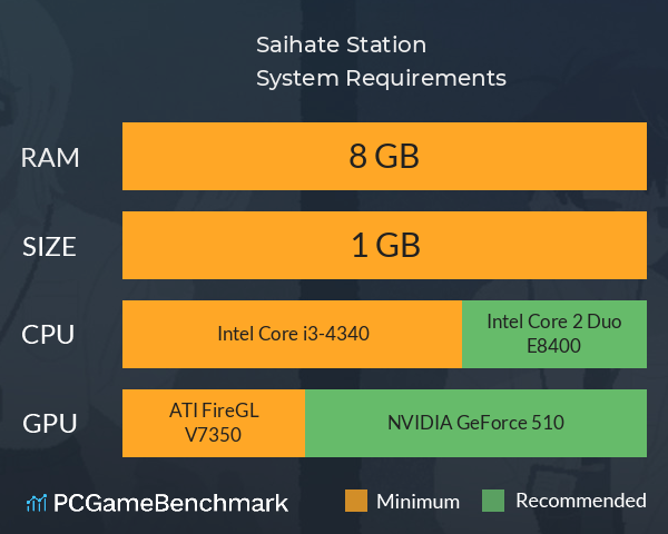 Saihate Station System Requirements PC Graph - Can I Run Saihate Station