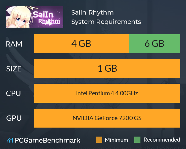 SaiIn Rhythm System Requirements PC Graph - Can I Run SaiIn Rhythm