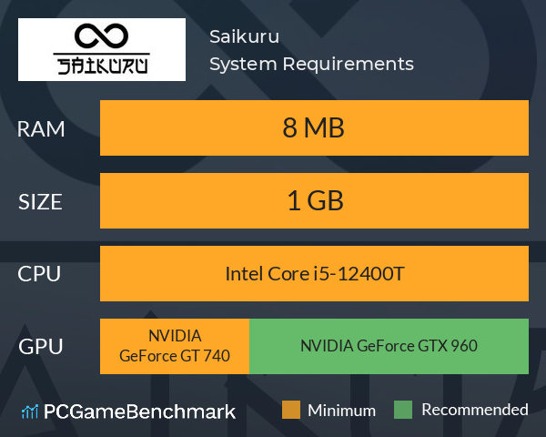 Saikuru System Requirements PC Graph - Can I Run Saikuru