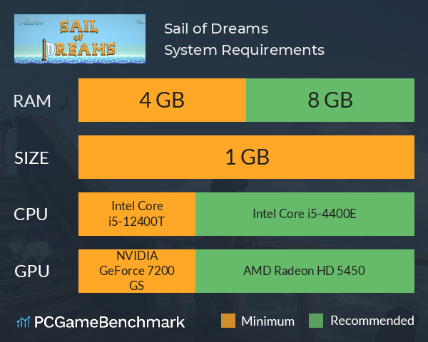 Sail of Dreams System Requirements PC Graph - Can I Run Sail of Dreams