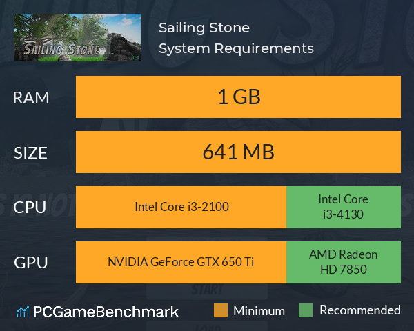 Sailing Stone System Requirements PC Graph - Can I Run Sailing Stone