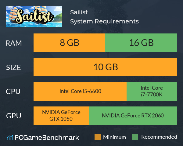 Sailist System Requirements PC Graph - Can I Run Sailist