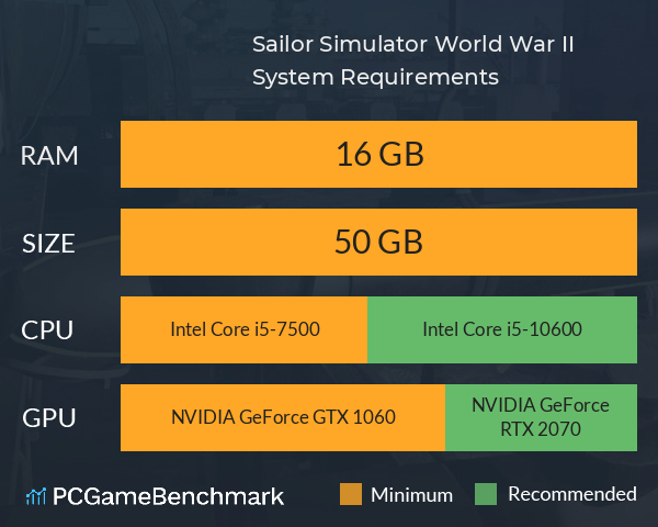 Sailor Simulator: World War II System Requirements PC Graph - Can I Run Sailor Simulator: World War II