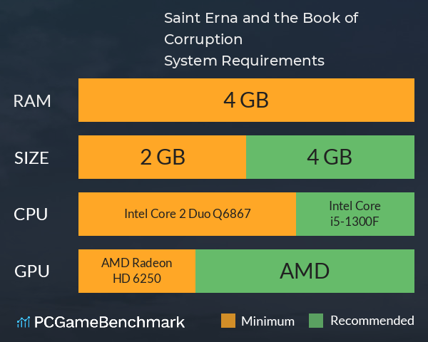 Saint Erna and the Book of Corruption System Requirements PC Graph - Can I Run Saint Erna and the Book of Corruption