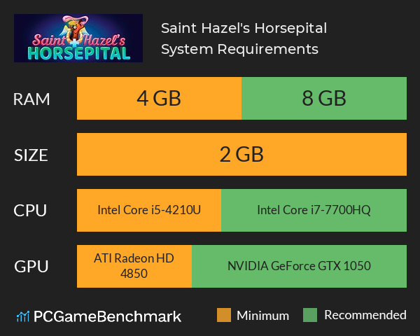 Saint Hazel's Horsepital System Requirements PC Graph - Can I Run Saint Hazel's Horsepital