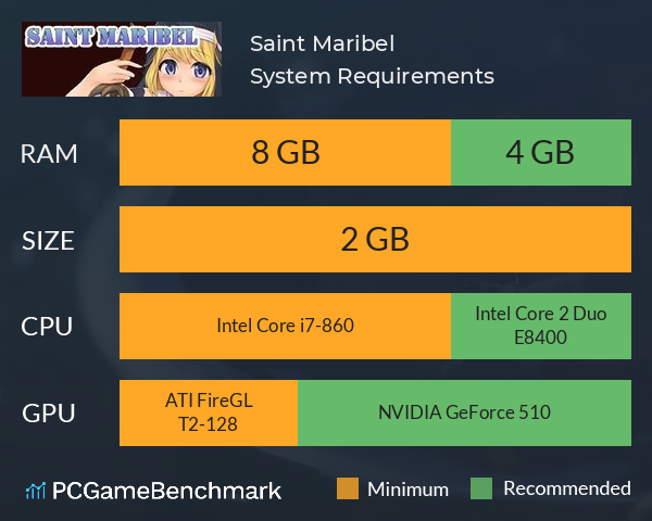 Saint Maribel System Requirements PC Graph - Can I Run Saint Maribel