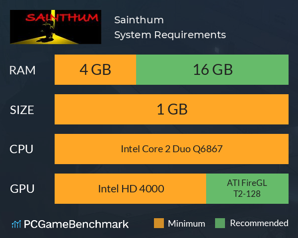 Sainthum 圣颂 System Requirements PC Graph - Can I Run Sainthum 圣颂