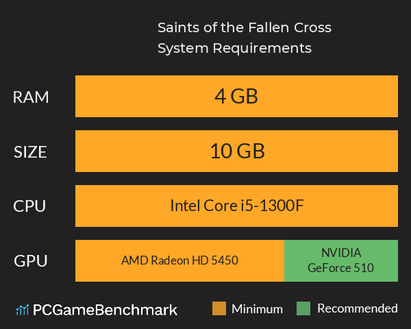 Saints of the Fallen Cross System Requirements PC Graph - Can I Run Saints of the Fallen Cross