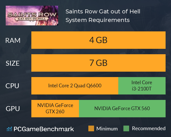 75% Saints Row: Gat out of Hell on