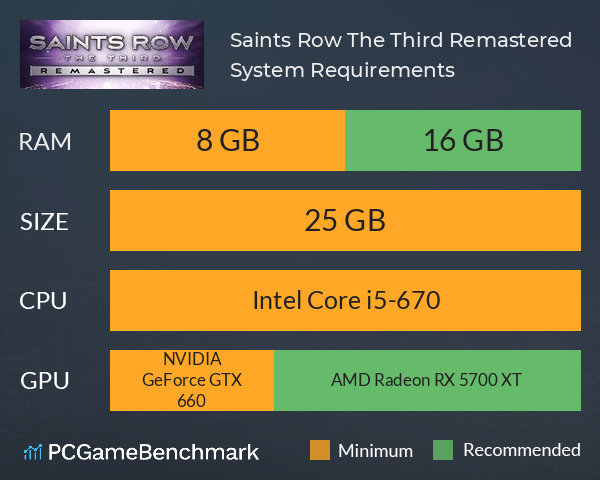 Saints Row The Third Remastered PC Performance Analysis