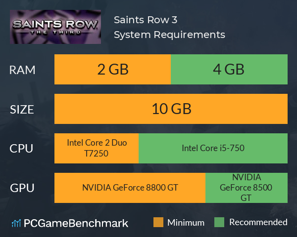 saints row the third pc download
