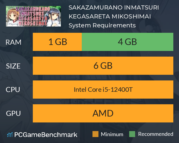 SAKAZAMURANO INMATSURI KEGASARETA MIKOSHIMAI System Requirements PC Graph - Can I Run SAKAZAMURANO INMATSURI KEGASARETA MIKOSHIMAI