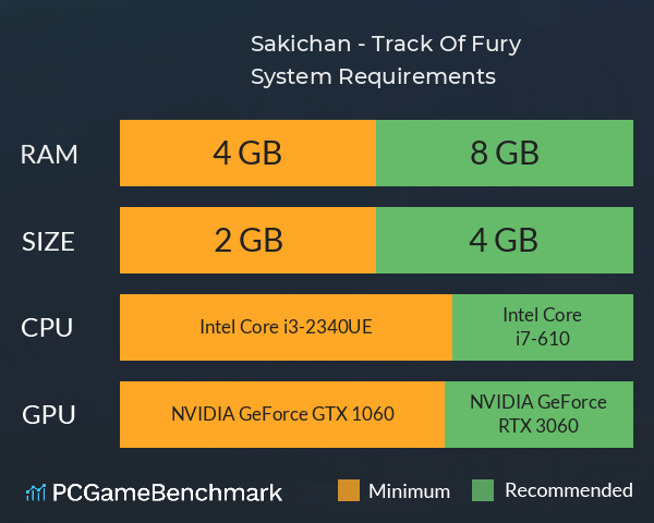 Sakichan - Track Of Fury System Requirements PC Graph - Can I Run Sakichan - Track Of Fury