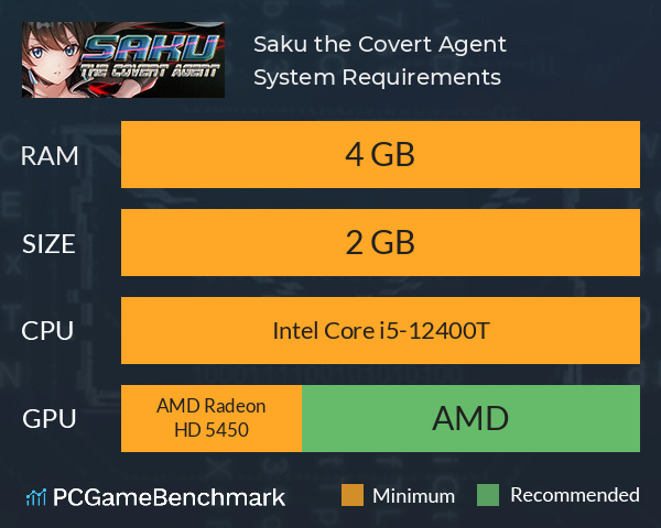 Saku the Covert Agent System Requirements PC Graph - Can I Run Saku the Covert Agent