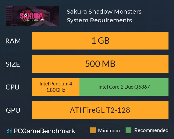 Sakura Shadow Monsters System Requirements PC Graph - Can I Run Sakura Shadow Monsters