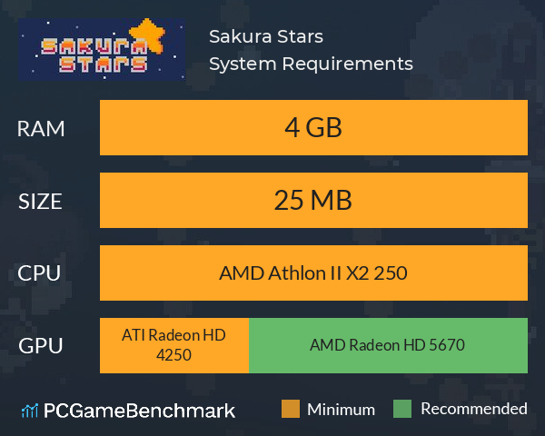 Sakura Stars System Requirements PC Graph - Can I Run Sakura Stars