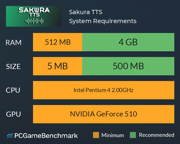 Sakura TTS System Requirements PC Graph - Can I Run Sakura TTS